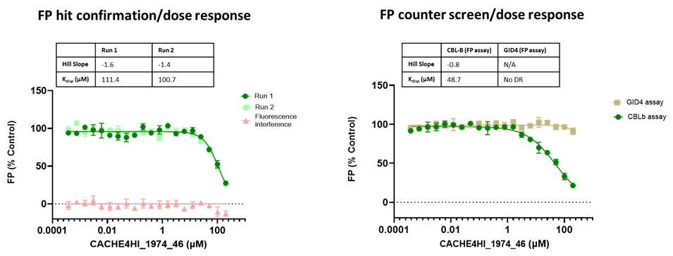 Figure of experimental data for CACHE4HI 1974_46