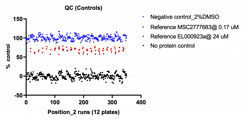 QC controls